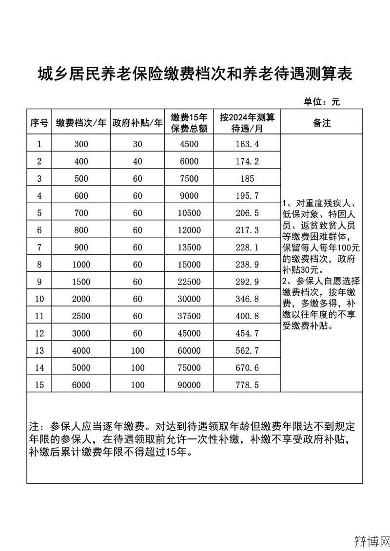 2024年社保缴费比例是多少？会影响工资吗？-辩博网