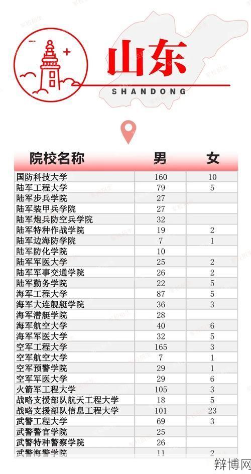 军校录取条件有哪些？如何准备？-辩博网