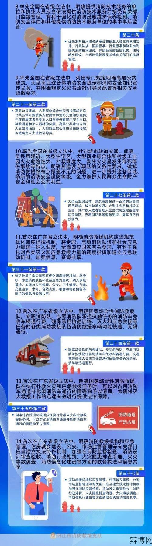 新消防法全文解读,关键条款分析-辩博网