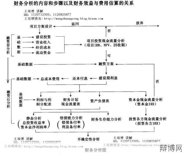 后续进入和前期有何不同？项目进展情况分析-辩博网