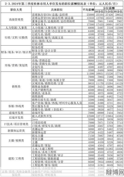 广西钦州人才网招聘信息，求职者如何提高就业率？-辩博网