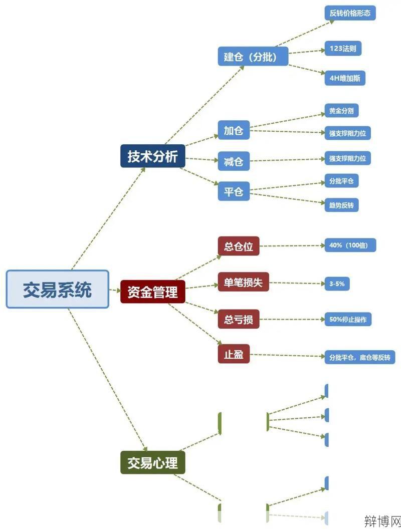 股指期货交易入门教程与策略解析？-辩博网