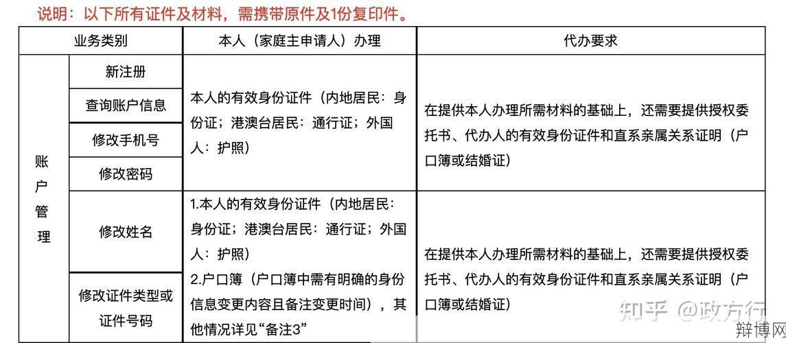 北京机动车摇号官网报名流程及常见问题解答-辩博网