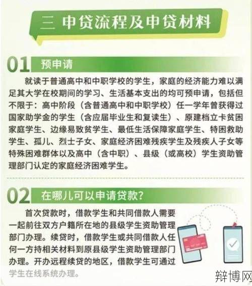 研究生助学贷款申请流程详解，需要满足哪些条件？-辩博网