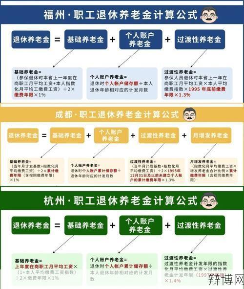 养老保险新政策解析,2024年退休年龄调整？-辩博网