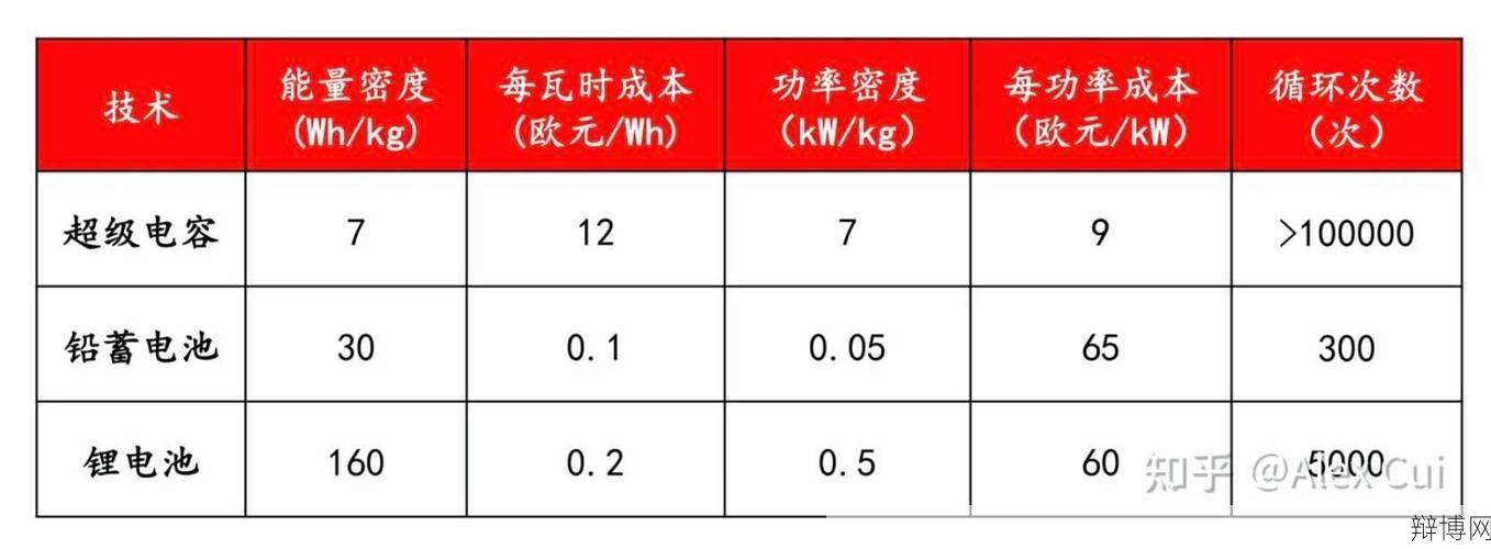 160wh电池等于多少毫安？计算方法分享-辩博网