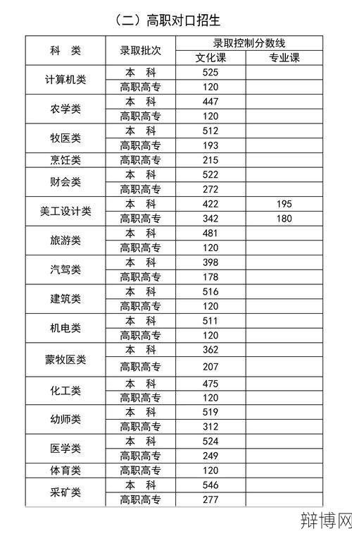 2024年分数线预测：高考成绩查询时间及技巧-辩博网