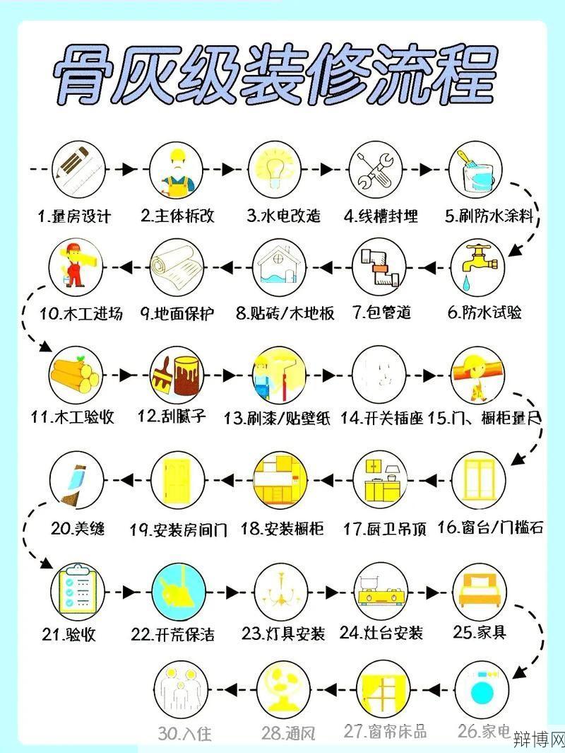 装修房子步骤：装修流程与注意事项-辩博网