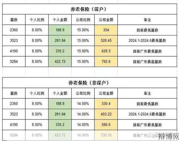 2024深圳最低工资标准调整详情曝光？-辩博网