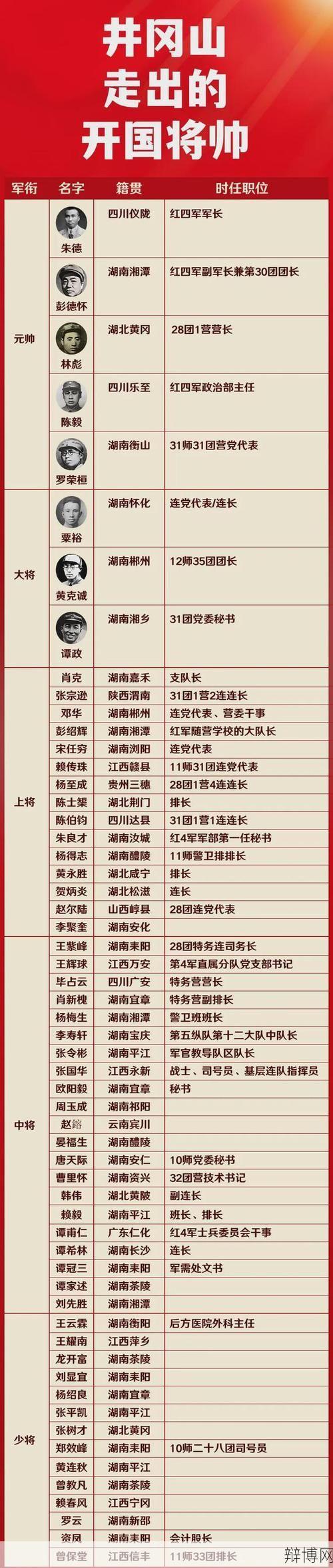 中将级别干部职责是什么？军队中将级别干部晋升条件-辩博网