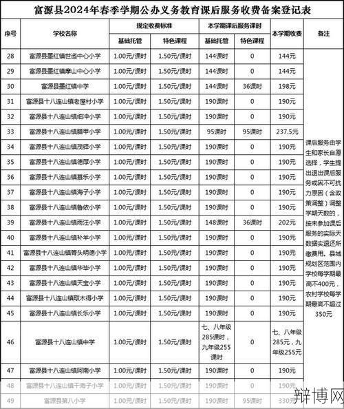 江苏课后服务收费标准调整，影响有多大？-辩博网