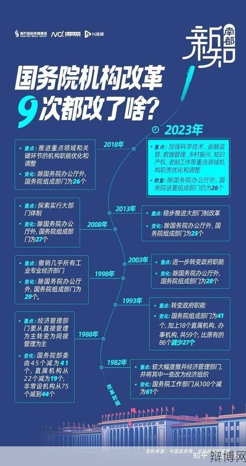 国务院机构改革草案解读：改革后将有哪些变化？-辩博网