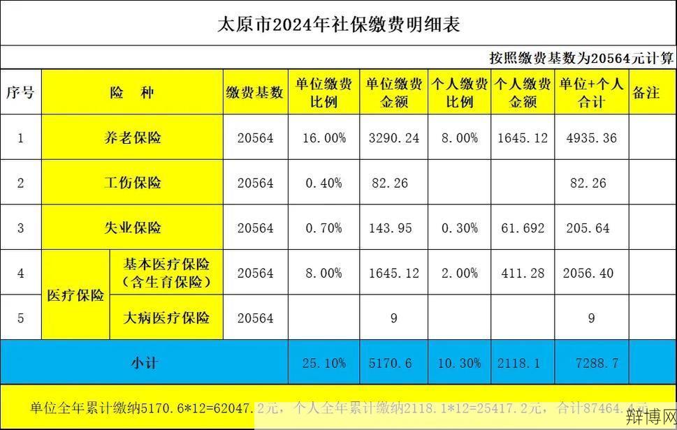 2024年社保价格表更新，费用如何调整？-辩博网