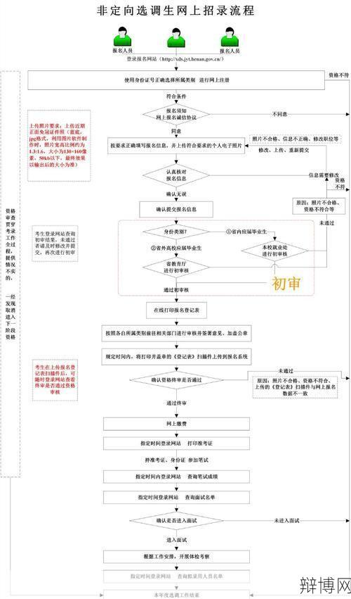 河南省考报名入口在哪里？报名流程是怎样的？-辩博网