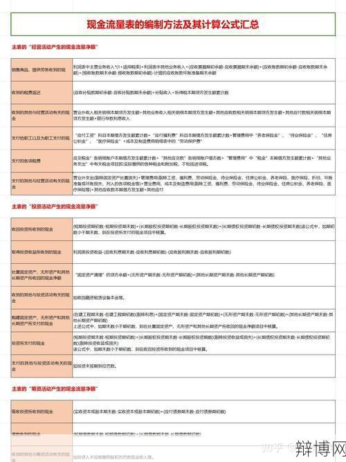 七日年化收益率计算方法详解，你学会了吗？-辩博网