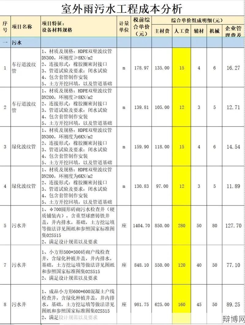 如何写成本分析报告？成本分析报告模板有哪些？-辩博网