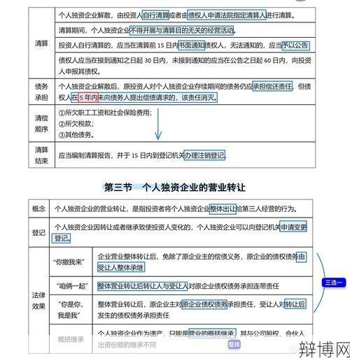 共11章多少条内容？法律法规章节条目解析-辩博网