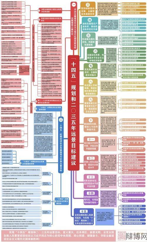 2035年目标有哪些？2035年远景目标规划解读-辩博网