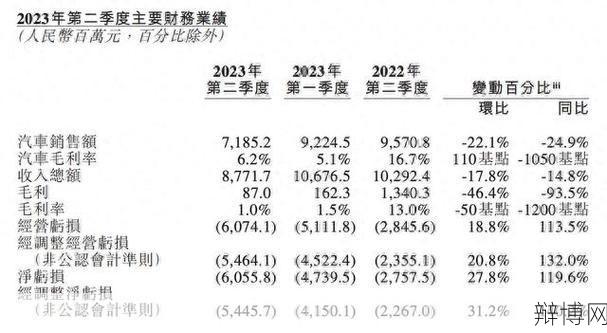 毛利率怎么计算？对业绩有何影响？-辩博网