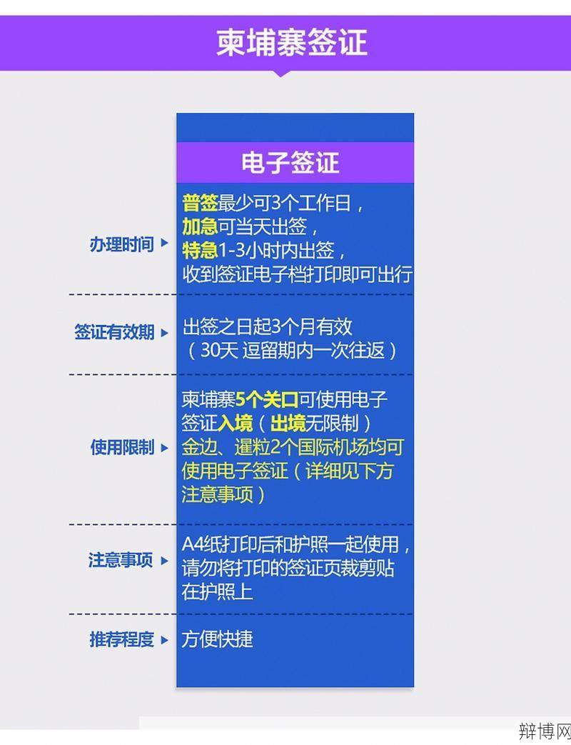 柬埔寨电子签证官网申请指南与注意事项-辩博网