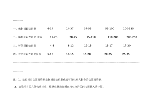 立项可研报告收费标准和撰写技巧-辩博网