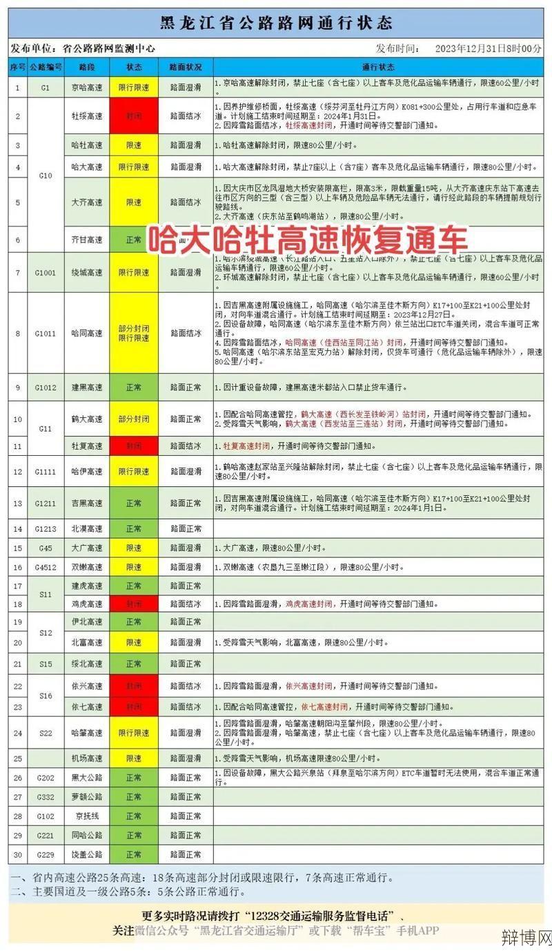 黑龙江高速公路路况查询方法与实时信息-辩博网