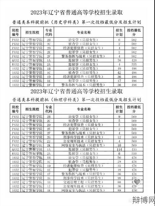 初中毕业如何报考中专警察学校？-辩博网