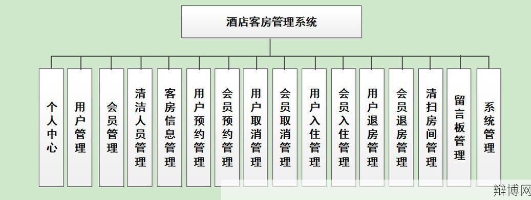 旅店管理系统有哪些优势？如何选择？-辩博网