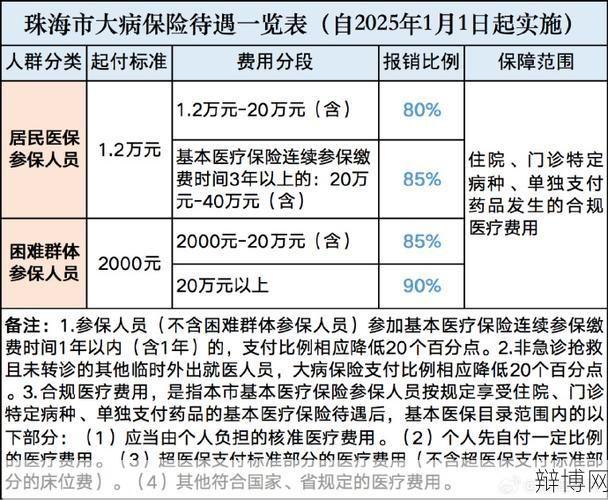 多地新冠感染医保报销比例明确，政策如何实施？-辩博网