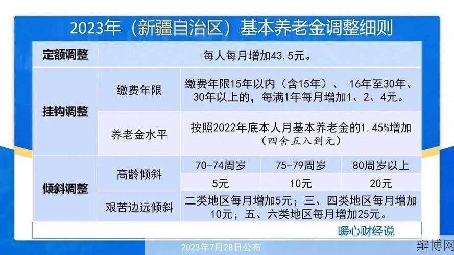 山东省2024年退休养老金上调细则解读-辩博网