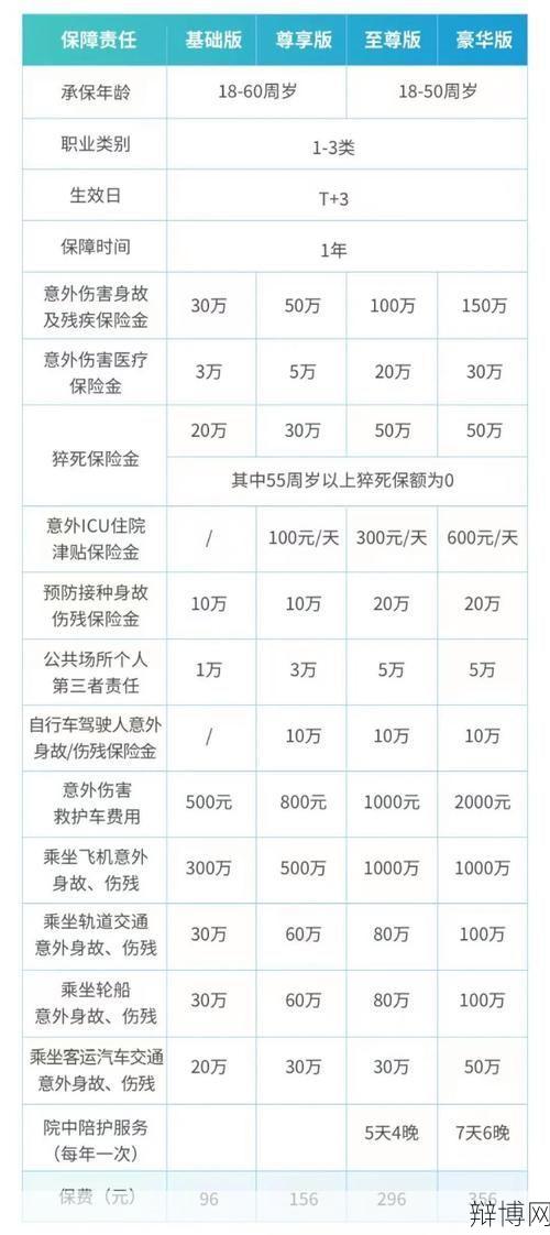 人身意外险一年费用多少？如何选择合适保险？-辩博网