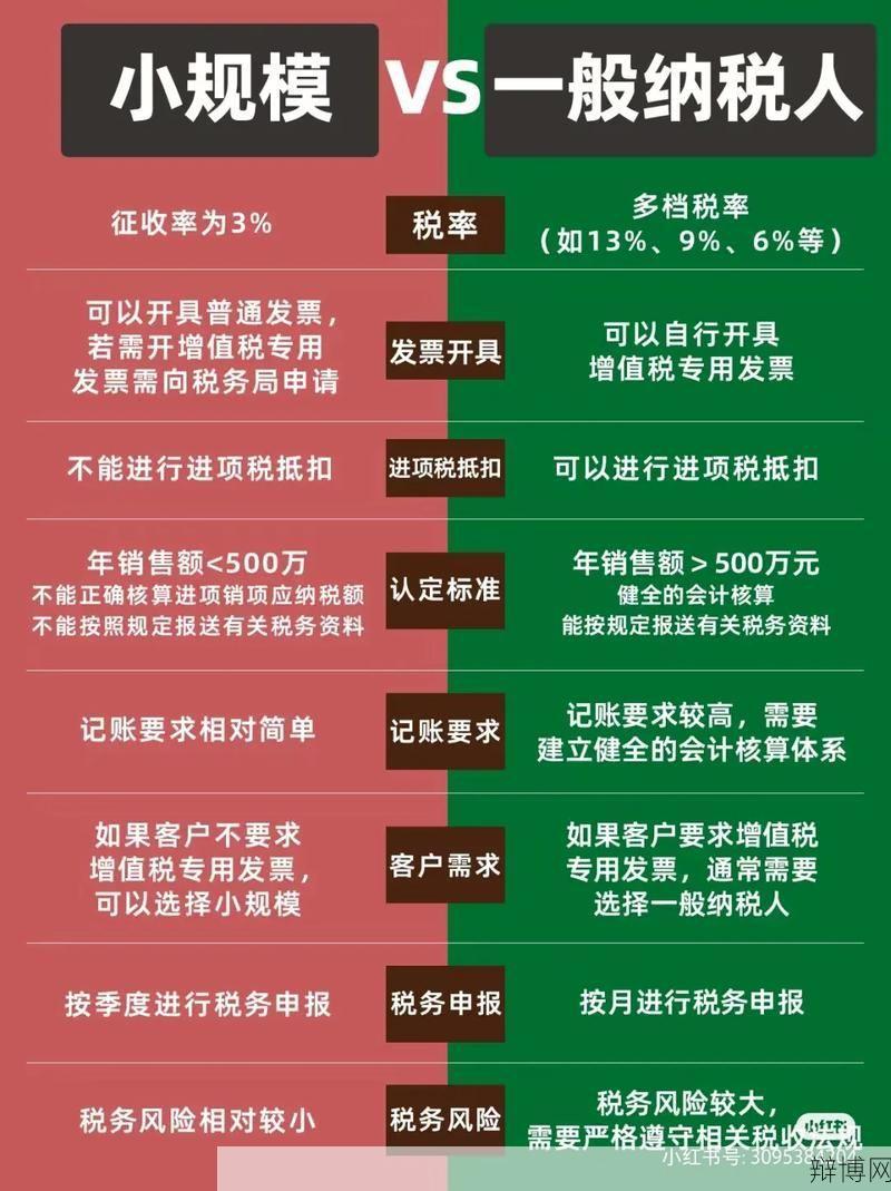 小规模纳税人VS一般纳税人，区别在哪里？-辩博网