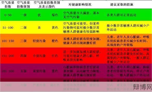 空气质量标准是多少？如何改善空气质量？-辩博网