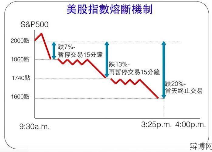 股票熔断机制解析，投资者如何应对？-辩博网