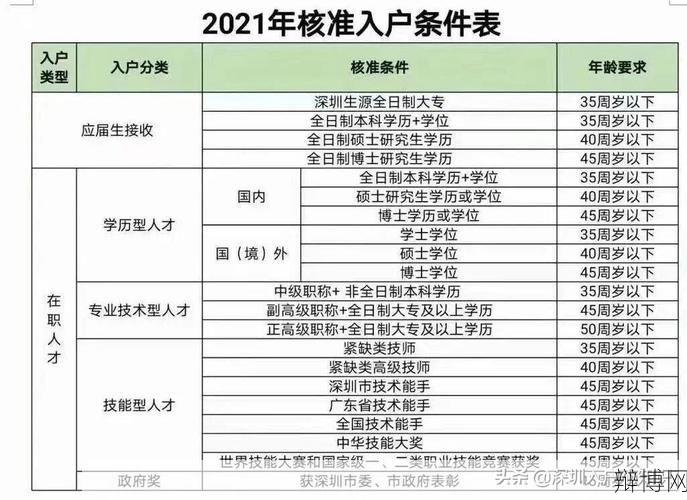 深圳积分入户测评：如何提高积分？-辩博网