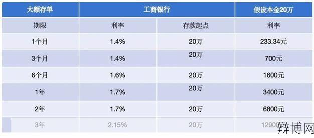 2024年银行利息走势预测，投资理财必看-辩博网