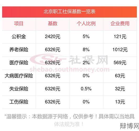 北京养老保险政策有哪些？如何办理？-辩博网