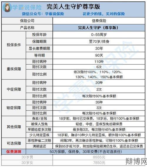 平安钟爱一生保险产品怎么样？值得购买吗？-辩博网