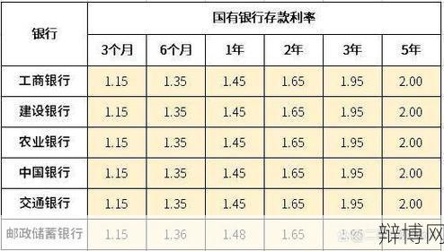 银行存100万5年后剩1块钱，如何避免存款缩水？-辩博网