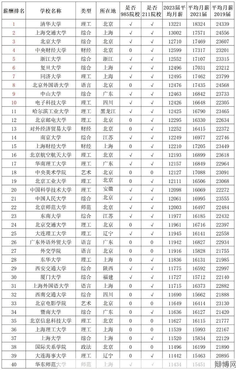 2024年各行业平均工资出炉，哪些行业最具潜力？-辩博网