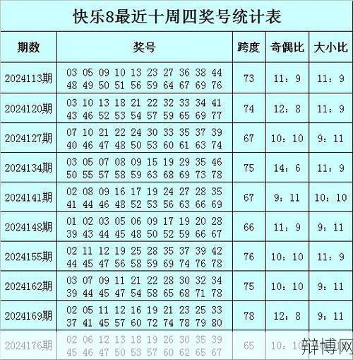 快乐8今晚开奖号码预测，幸运儿会是你吗？-辩博网