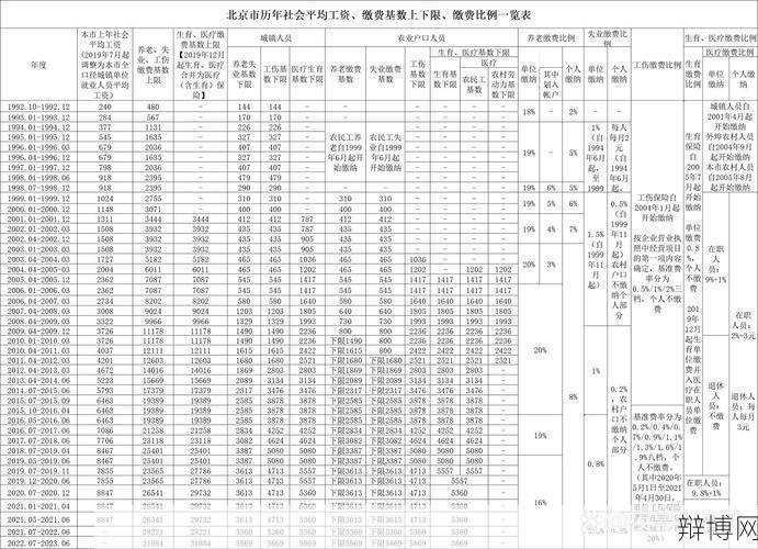 北京最新最低工资标准公布，看看你的工资达标吗？-辩博网