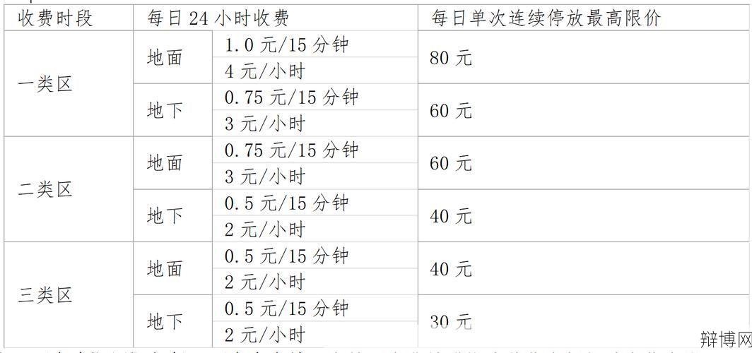 西安停车收费新政策解析，车主必看-辩博网