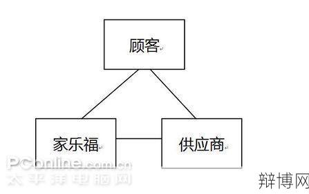 家乐福供应商申请流程，商家必备指南-辩博网