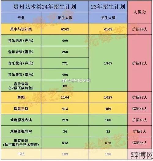 2024高考分数线贵州，考生关注热点-辩博网