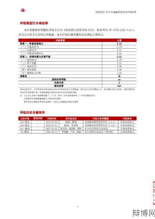 债券信用评级如何影响投资决策？评级标准有哪些？-辩博网