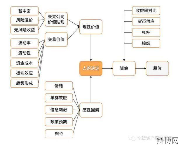 投资货币基金的策略与技巧，如何实现稳定收益？-辩博网