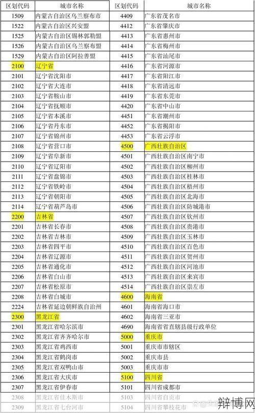 出生地行政区划代码查询方法，对户籍管理有何影响？-辩博网