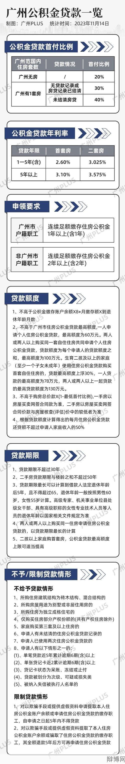 2024年房贷计算器新变化，购房者如何应对？-辩博网