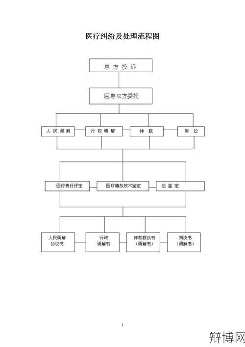 病房殴打病父事件背后，医疗纠纷处理有哪些新规定？-辩博网